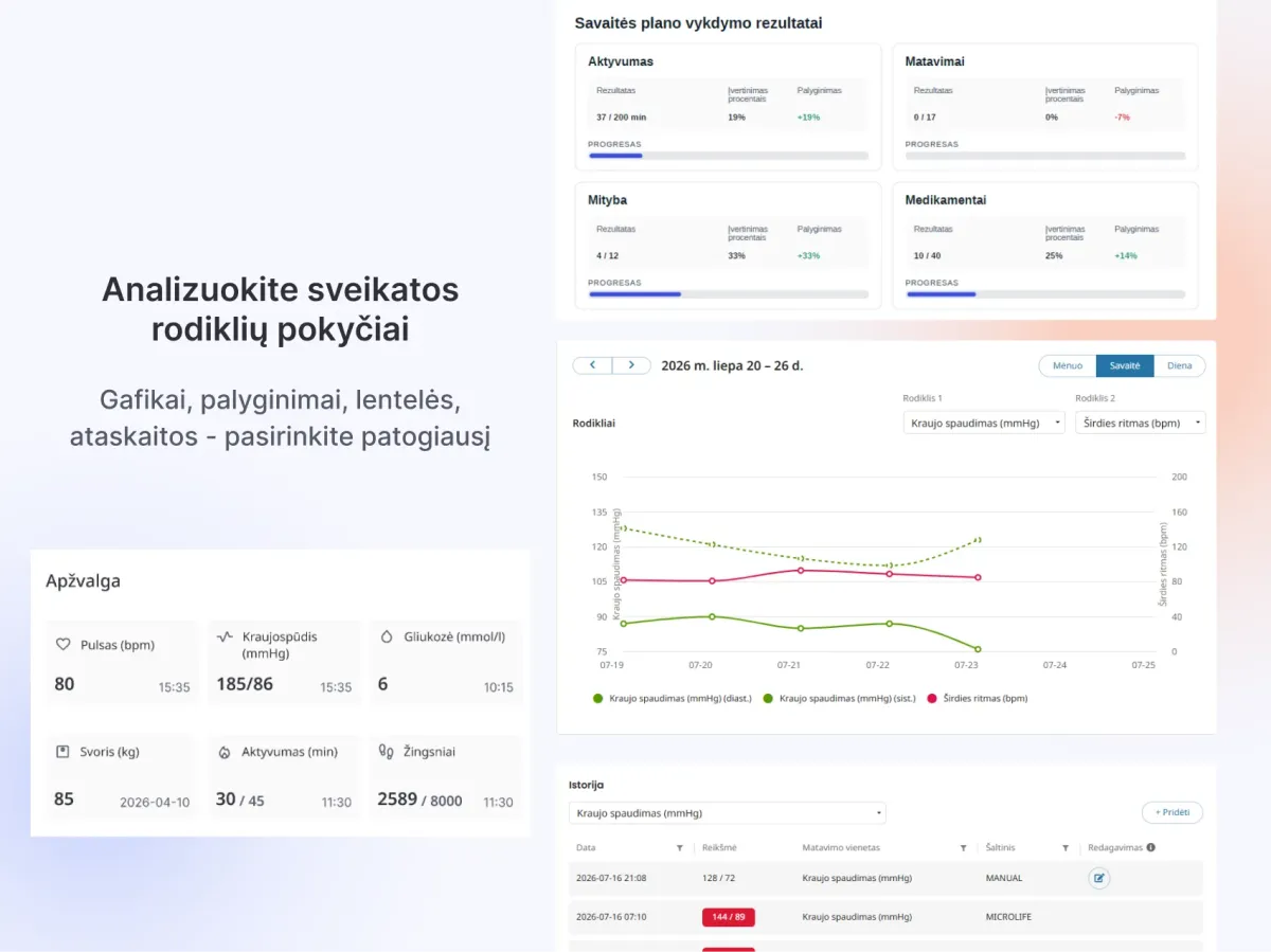 Pacientų sveikatos stebėjimosistema „Mano Ritmas“