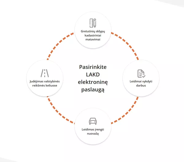 Created an electronic services portal for the Lithuanian Road Administration