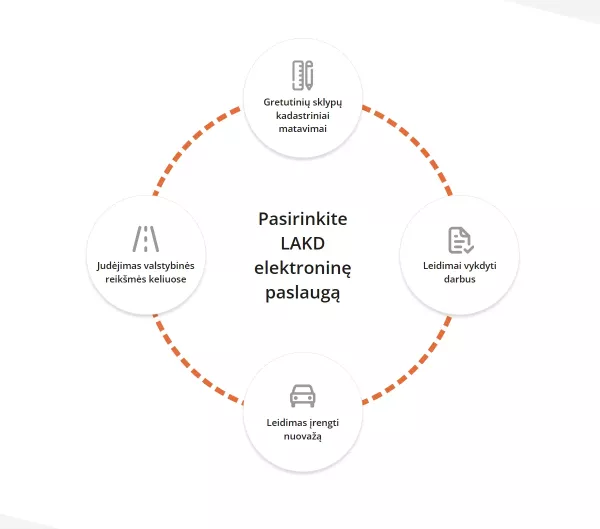 Sukurtas elektroninių paslaugų portalas Lietuvos automobiliu kelių direkcijai