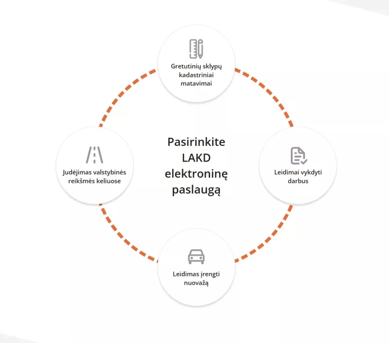 Lietuvos automobilių kelių direkcijos elektroninių paslaugų portalas