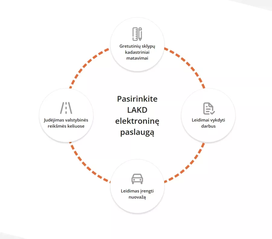 Created an electronic services portal for the Lithuanian Road Administration